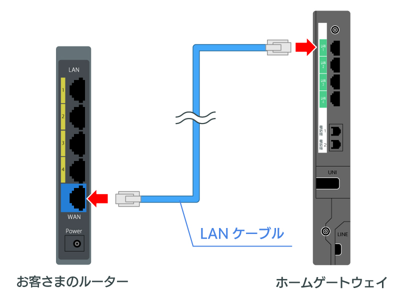 LANケーブルで接続の図
