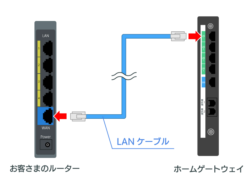 LANケーブルで接続の図