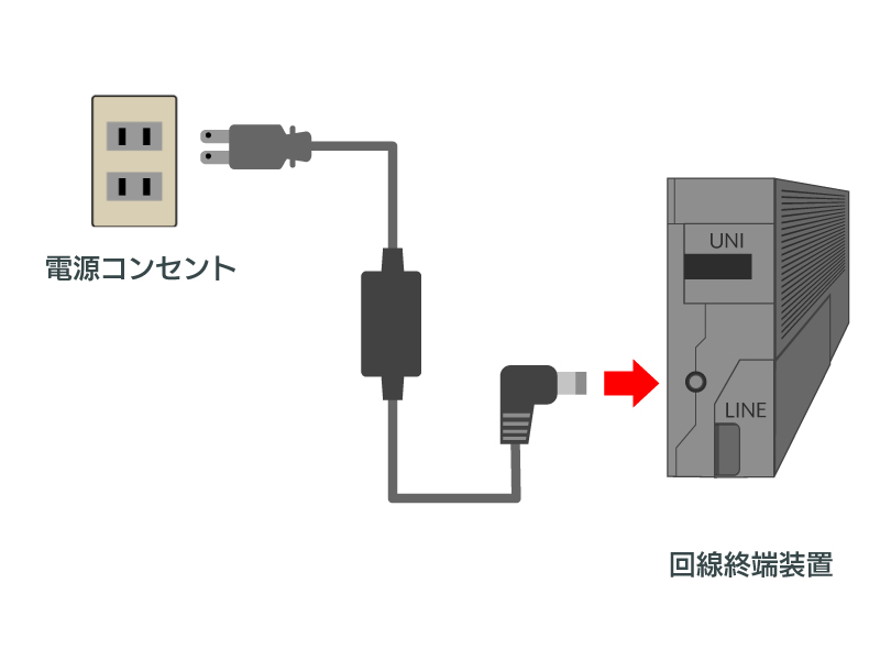 線終端装置の電源アダプタの図