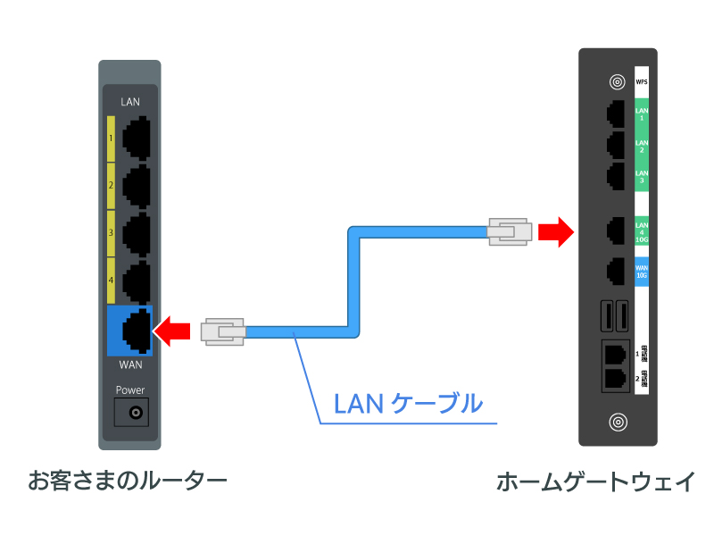 LANケーブルで接続の図