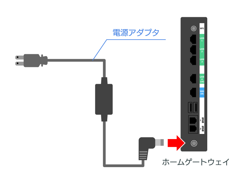 ホームゲートウェイの電話機ポートと電話機やファクスを電話機コードで接続する図