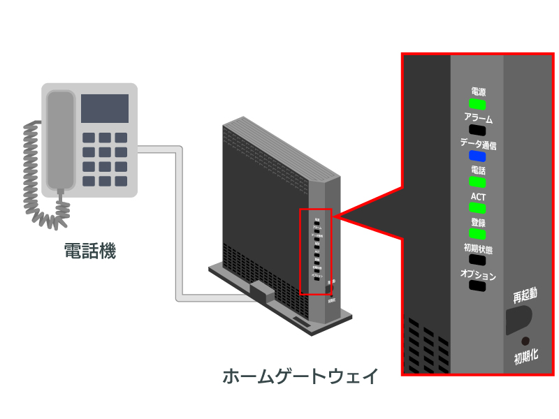 ひかり電話ランプの図