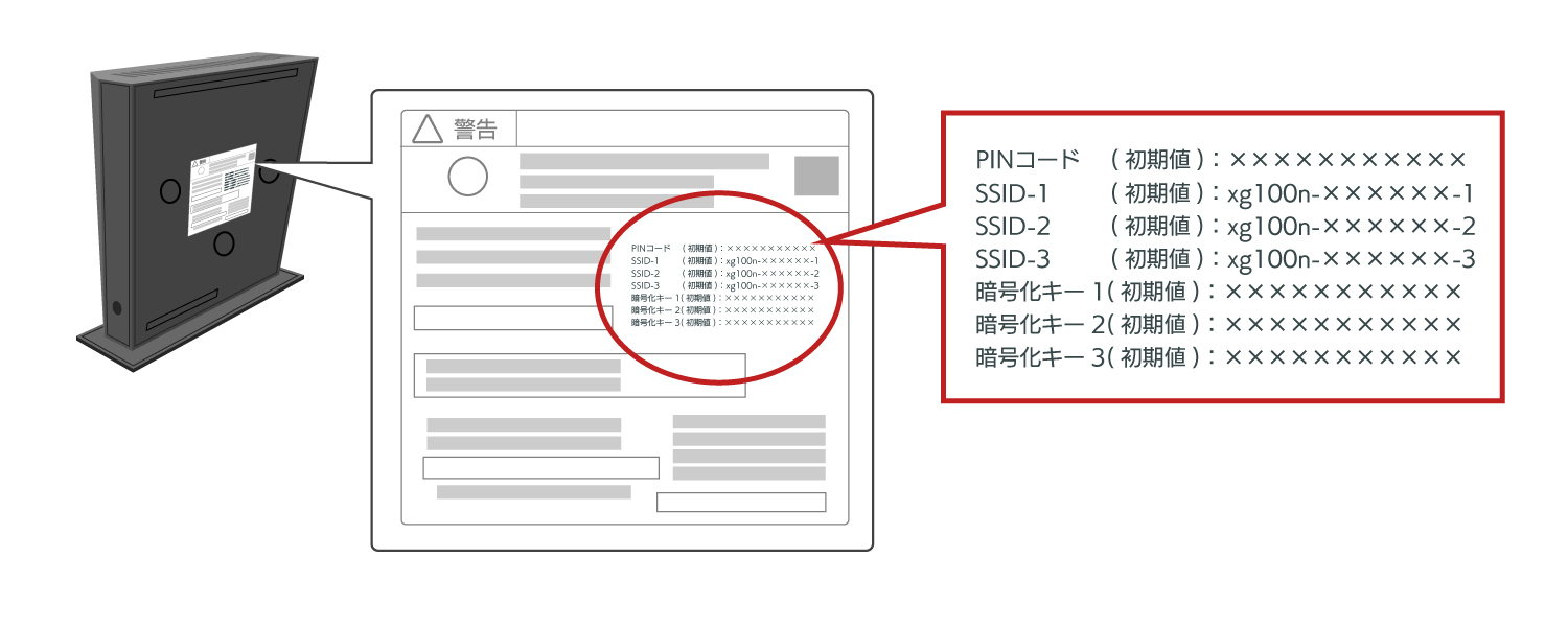 機器の本体の側面に貼られているラベル